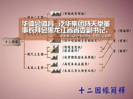 华体会体育-泛华集团杨天举董事长拜会黑龙江省省委副书记、省长陆昊(图3) 华体会体育